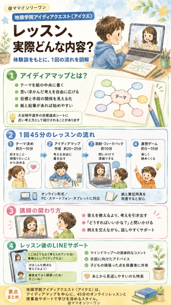 地頭学院アイディアクエストのレッスン、実際どんな内容?