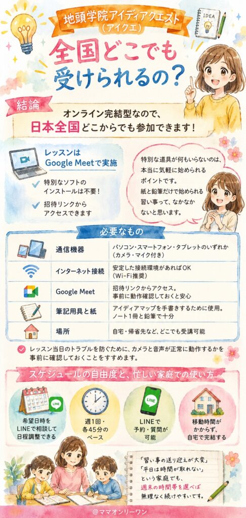 地頭学院アイディアクエストは全国どこでも受けられる?
