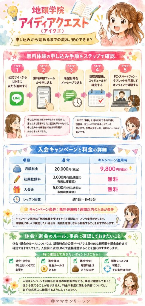 地頭学院アイディアクエスト 申し込みから始めるまでの流れ、安心できる?
