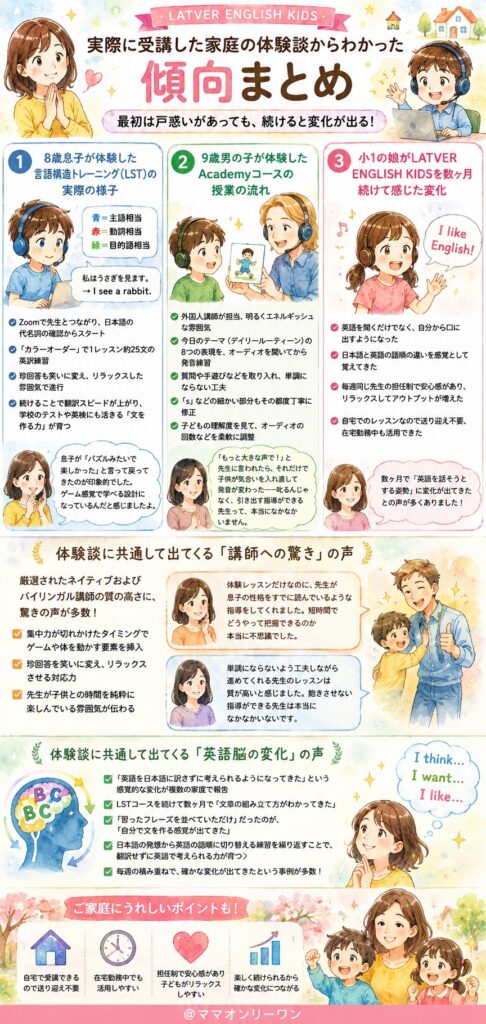 おうちインター(LATVER ENGLISH KIDS) 実際に受講した家庭の体験談を読んでわかった「傾向」