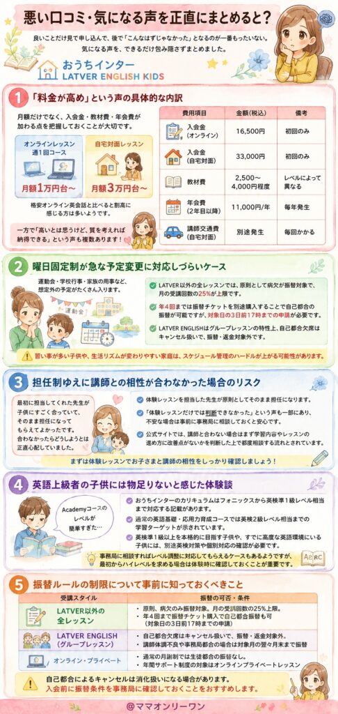 おうちインター(LATVER ENGLISH KIDS) 悪い口コミ・気になる声を正直にまとめると？