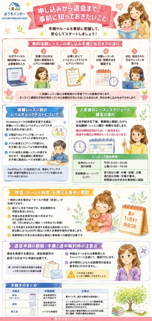 おうちインター(LATVER ENGLISH KIDS) 申し込みから退会まで、事前に知っておきたいこと