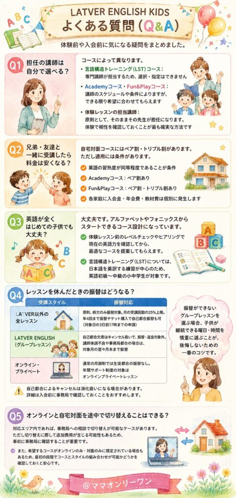 おうちインター(LATVER ENGLISH KIDS) よくある質問(Q&A)