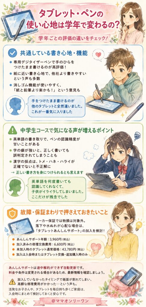 スマイルゼミは低学年と中学生 タブレット・ペンの使い心地は学年で変わるの？