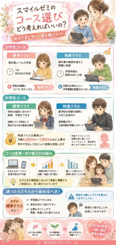 スマイルゼミは低学年と中学生 コース選び(標準・発展・特進)はどう考えればいいの？