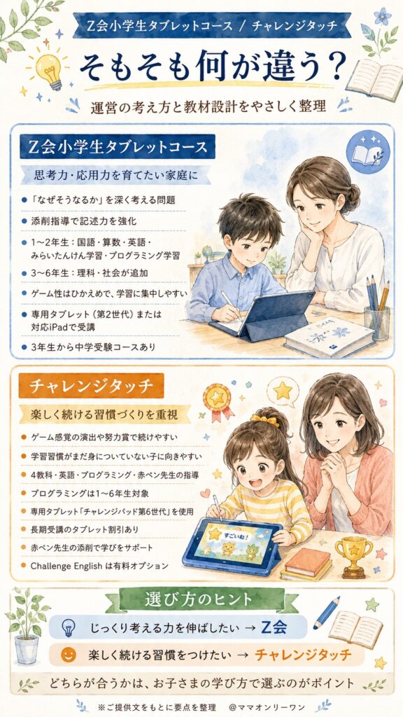 Z会とチャレンジタッチ、そもそも何が違うサービスなの？