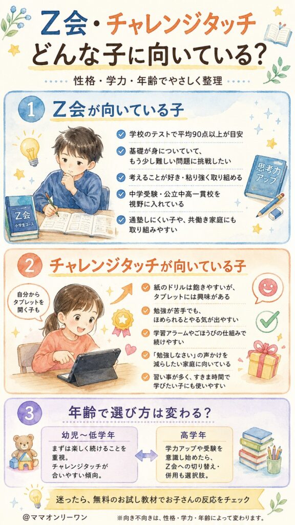 Z会小学生タブレットコースと進研ゼミ小学講座〈チャレンジタッチ〉 どんな性格・年齢の子供に向いている？