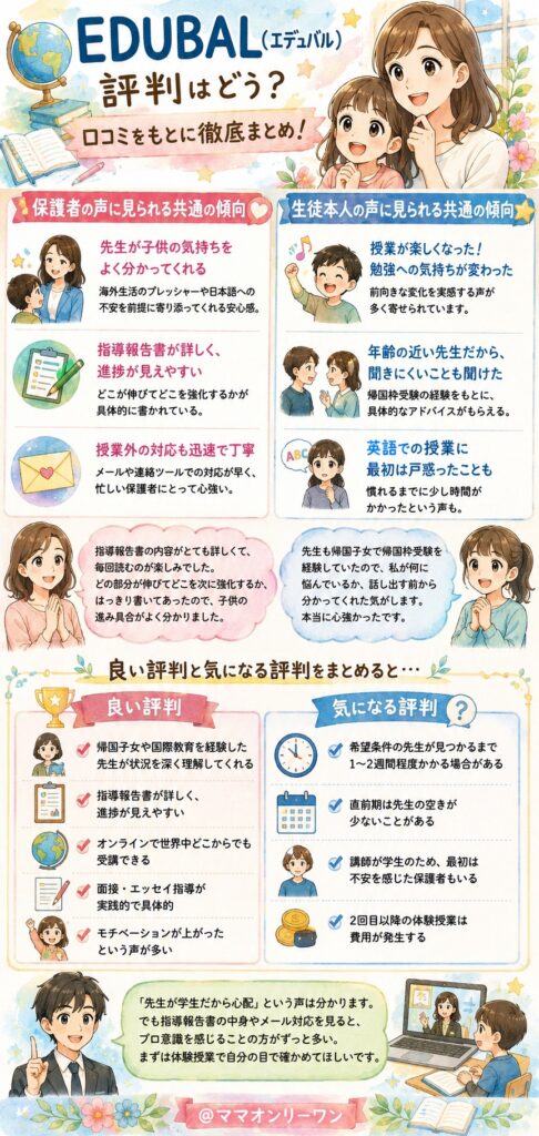 EDUBALの評判、結論から言うとどうなの?