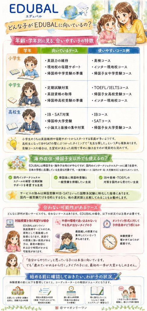 どんな子がEDUBALに向いているの?