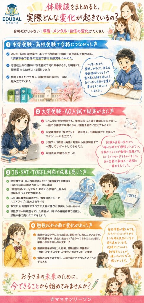 EDUBAL(エデュバル) 体験談をまとめると、実際どんな変化が起きているの?