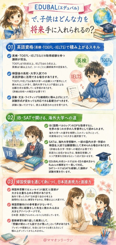 EDUBAL(エデュバル) で、子供はどんな力を将来手に入れられるの?