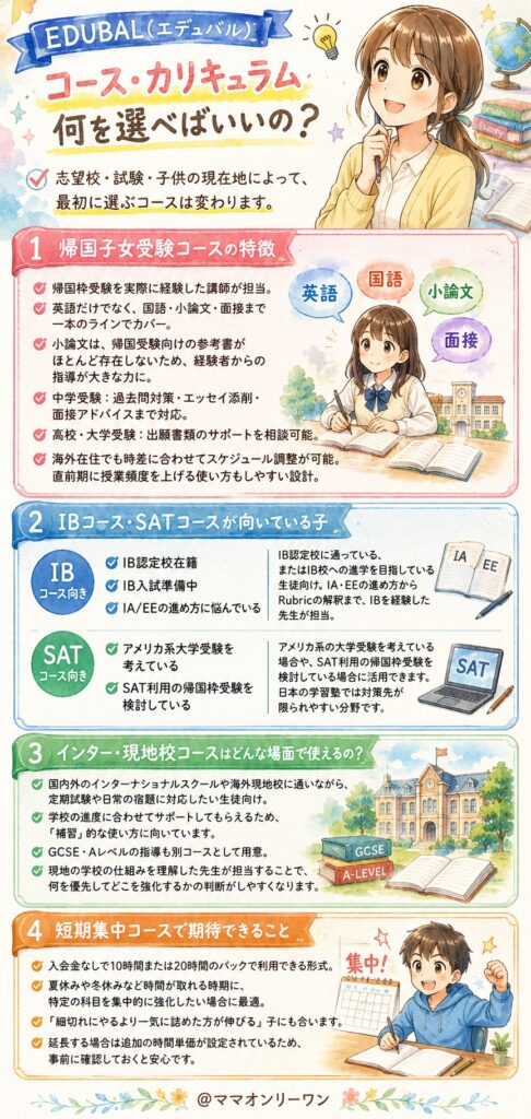 EDUBAL(エデュバル) のコース・カリキュラム、何を選べばいいの?