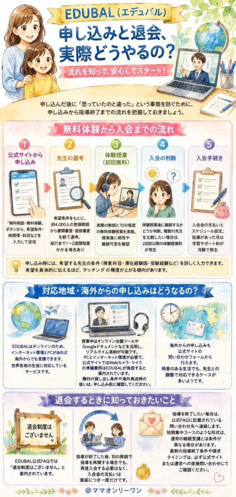 EDUBAL(エデュバル) 申し込みと退会、実際どうやるの?