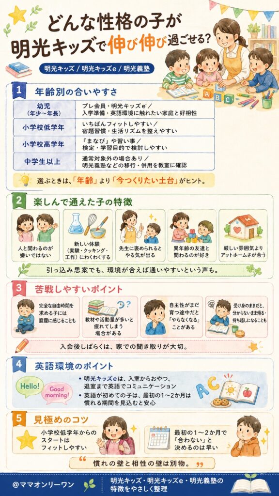 どんな性格の子が明光キッズで伸び伸び過ごせるのか?
