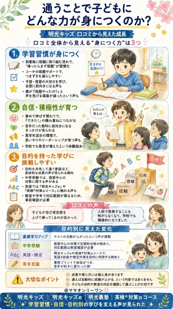 通うことで子どもにどんな力が身につくのか?