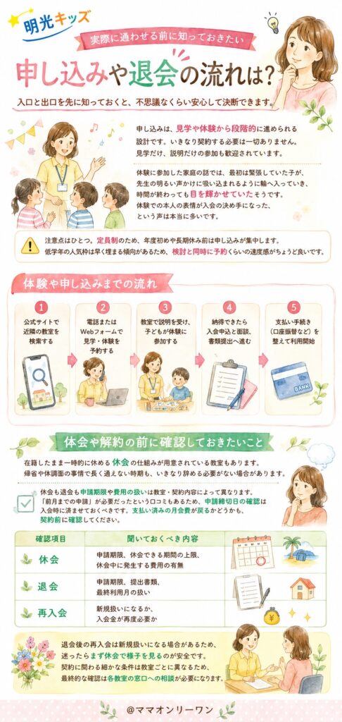 実際に通わせる前に知っておきたい申し込みや退会の流れは?