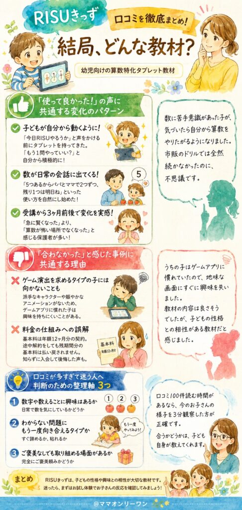 RISUきっずの口コミをまとめると、結局どういう教材?