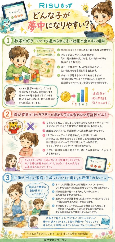 どんな子がRISUきっずに夢中になりやすい?
