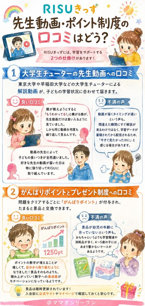 RISUきっず 先生動画・ポイント制度の口コミはどう?