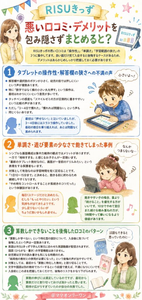 RISUきっず 悪い口コミ・デメリットを包み隠さずまとめると?