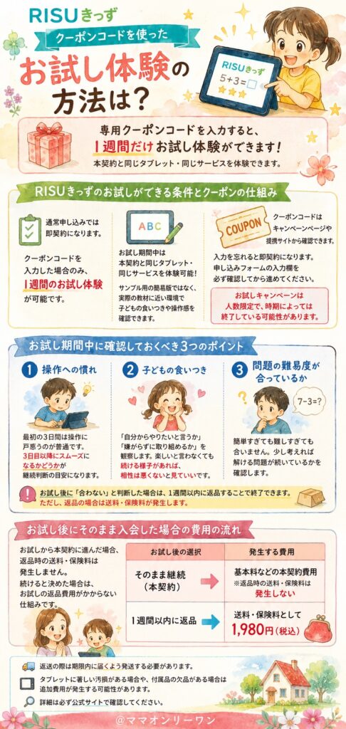 RISUきっず クーポンコードを使ったお試し体験の方法は?