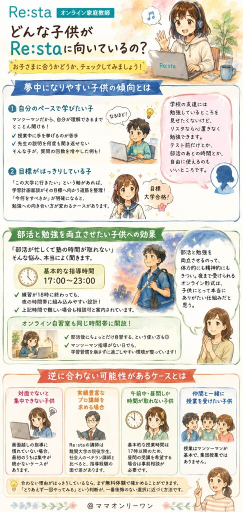 オンライン家庭教師Re:sta どんな子供がRe:staに向いているの？