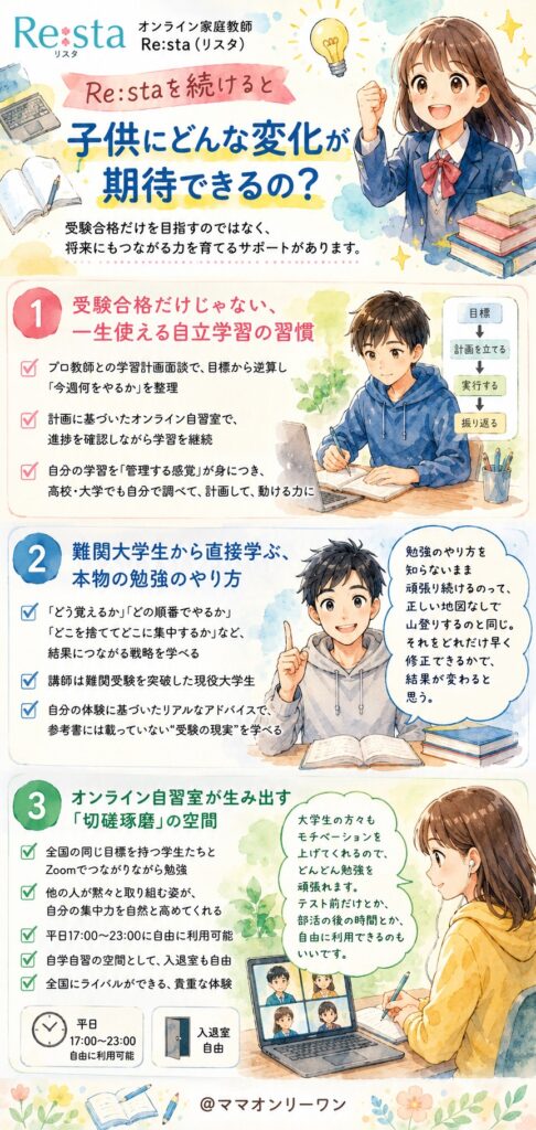 オンライン家庭教師Re:staを続けると、子供にどんな変化が期待できるの？