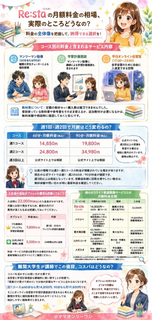 オンライン家庭教師Re:staの月額料金の相場、実際のところどうなの？