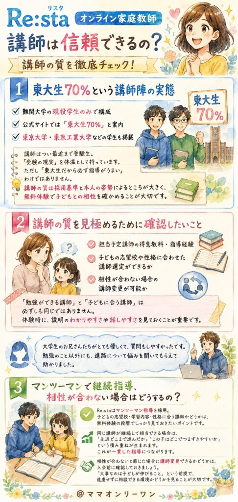 オンライン家庭教師Re:staの講師は信頼できるの？