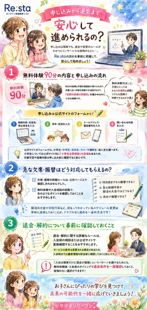 オンライン家庭教師Re:sta 申し込みから退会まで、安心して進められるの？
