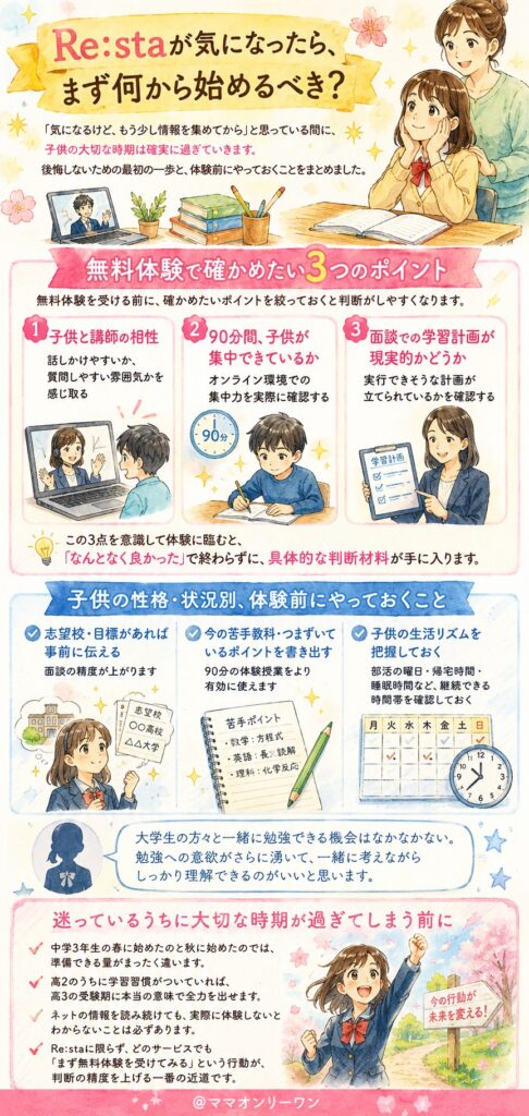 オンライン家庭教師Re:staが気になったら、まず何から始めるべき？