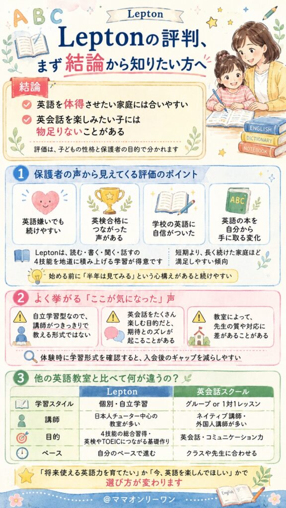 Leptonの評判、まず結論から知りたい方へ
