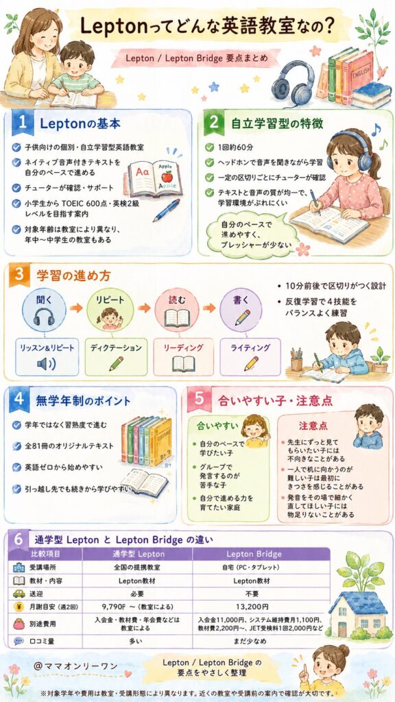 Leptonってどんな英語教室なの？