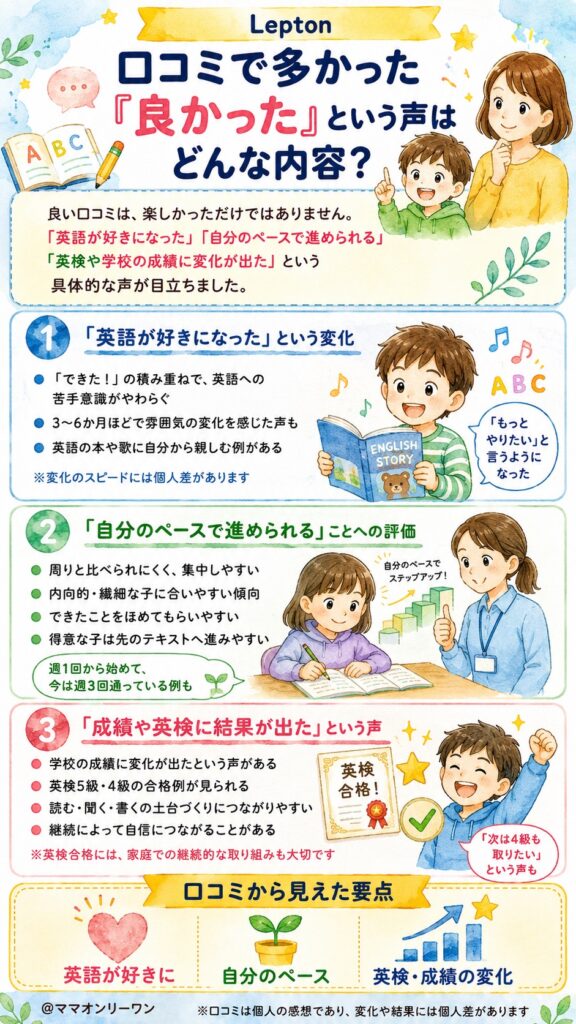 Lepton 口コミで多かった「良かった」という声はどんな内容？