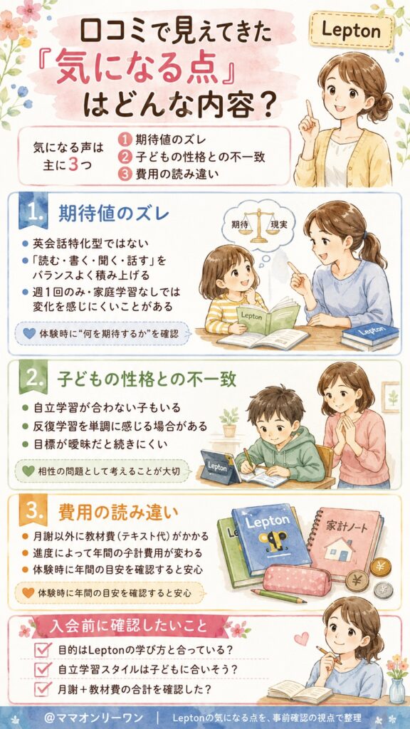 Lepton 口コミで見えてきた「気になる点」はどんな内容？