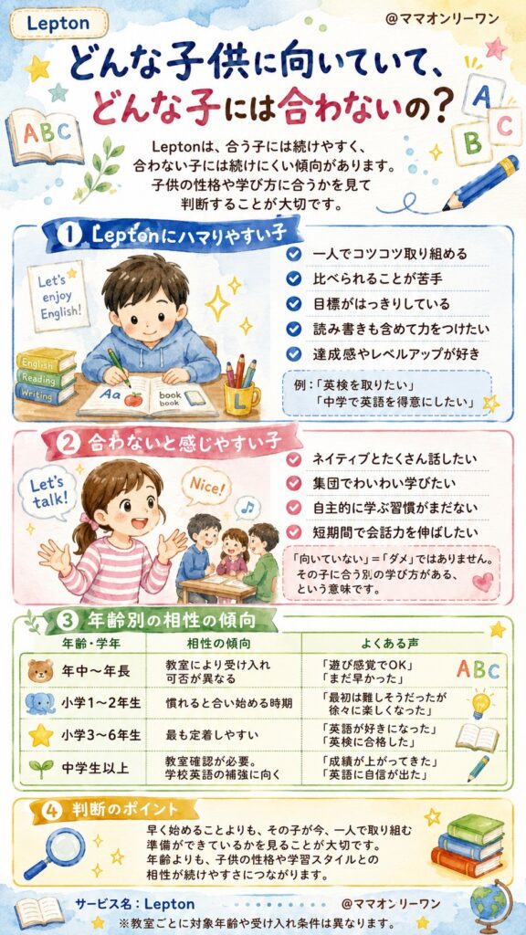 Lepton どんな子供に向いていて、どんな子には合わないの？