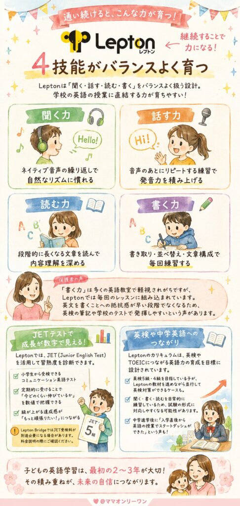 Lepton 通い続けると、どんな効果やスキルが期待できるの？