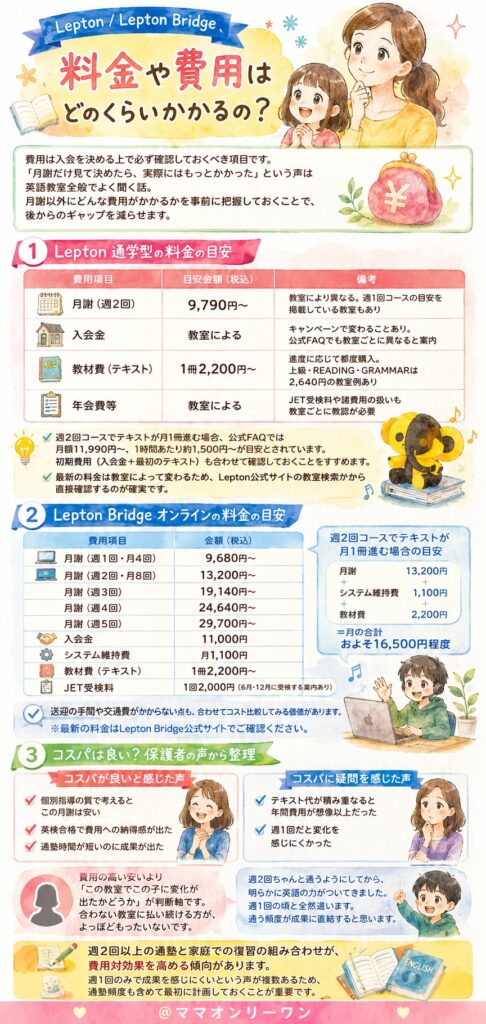 Lepton 料金や費用はどのくらいかかるの？