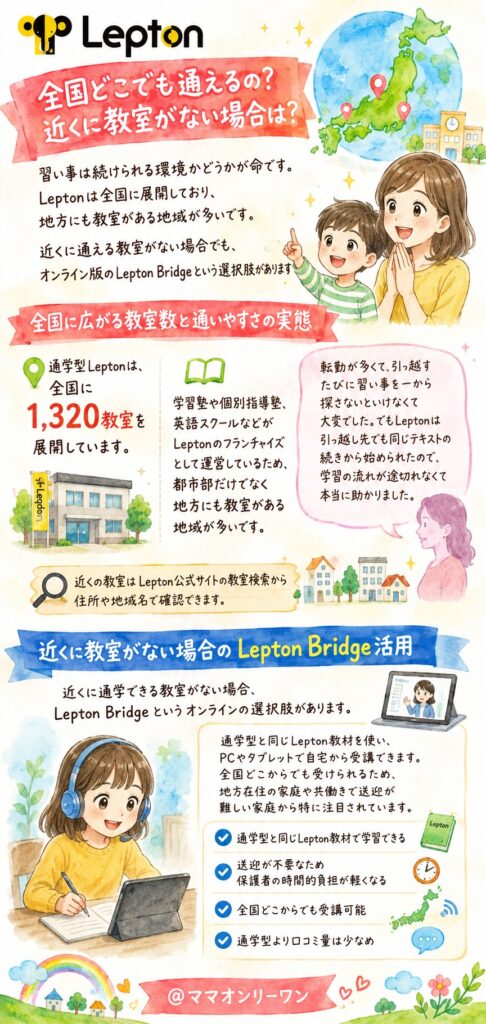 Lepton 全国どこでも通えるの？近くに教室がない場合は？