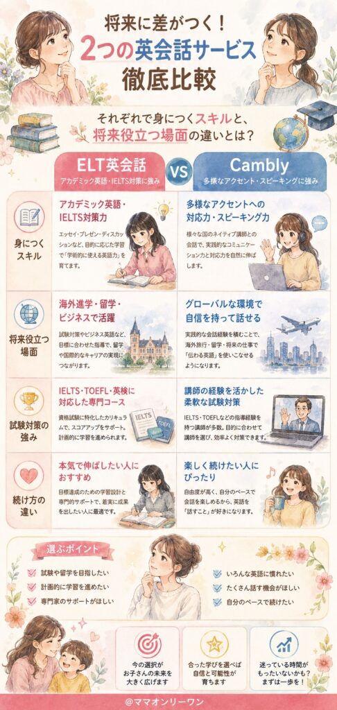 ELT英会話とCambly それぞれで身につくスキルと、将来役立つ場面の違いとは？