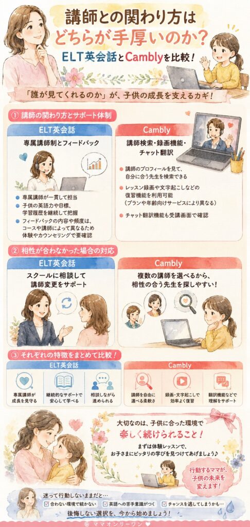 ELT英会話とCambly 講師との関わり方はどちらが手厚いのか？