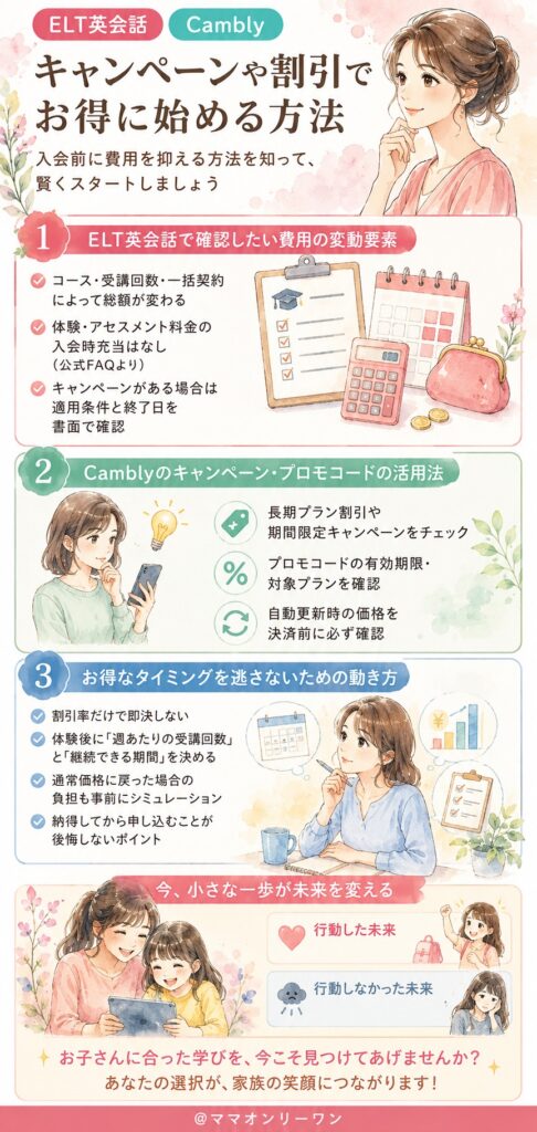 ELT英会話とCambly キャンペーンや割引でお得に始める方法はあるのか？