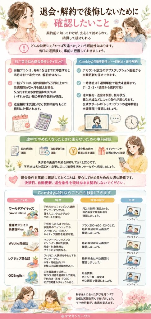 ELT英会話とCambly 退会・解約で後悔しないために確認したいことは？