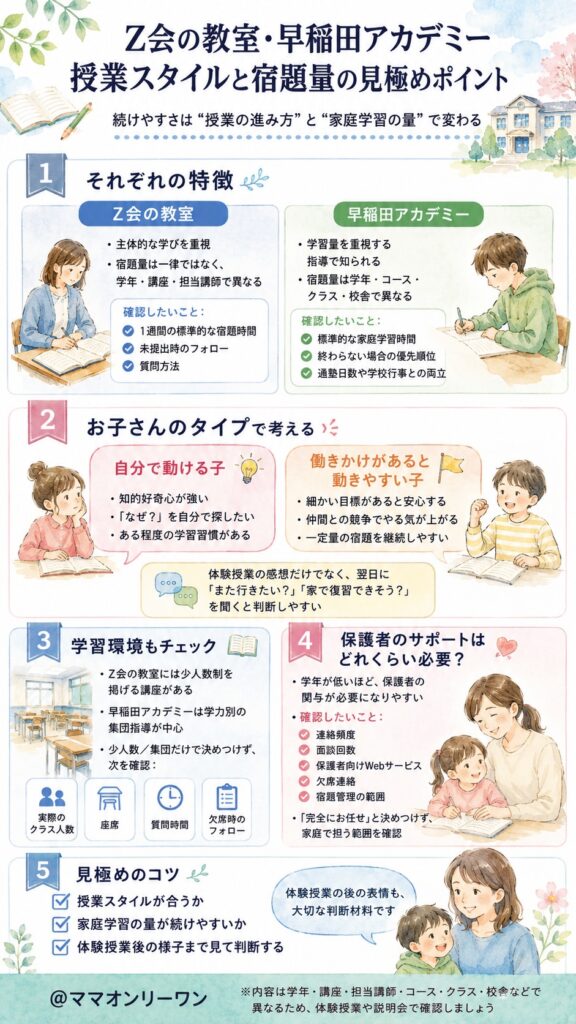 Z会の教室と早稲田アカデミー　授業スタイルと宿題の量、うちの子に合うのはどっち？