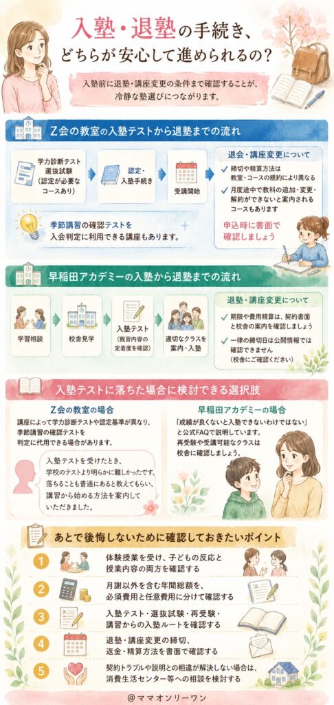 Z会の教室と早稲田アカデミー　入塾・退塾の手続き、どちらが安心して進められるの？