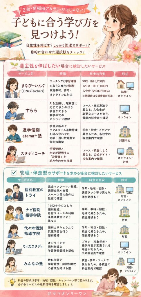 Z会の教室と早稲田アカデミー以外にも選択肢はある？