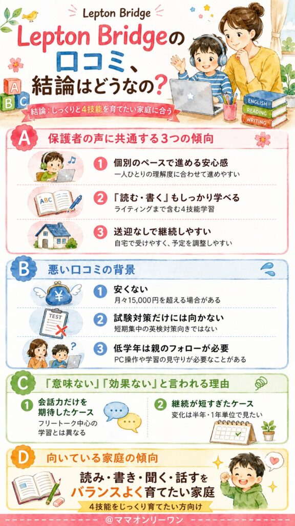 Lepton Bridgeの口コミ、結論はどうなの?