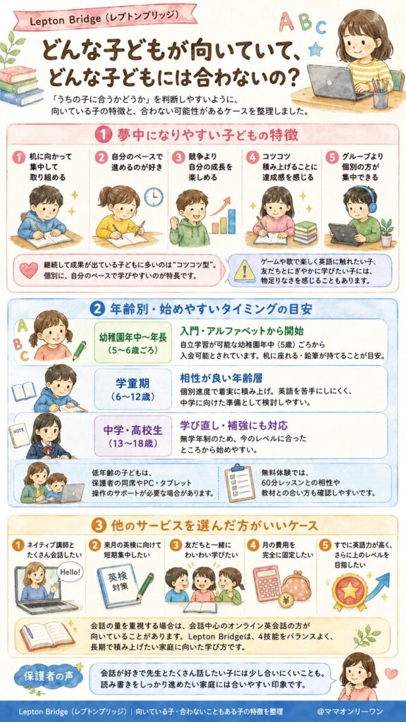 Lepton Bridge(レプトンブリッジ) どんな子どもが向いていて、どんな子どもには合わないの?