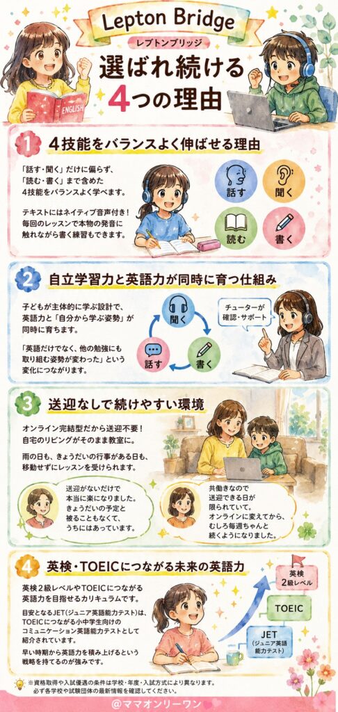 Lepton Bridge(レプトンブリッジ) メリットは何なの?