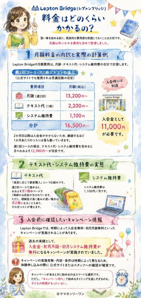 Lepton Bridge(レプトンブリッジ) 料金はどのくらいかかるの?